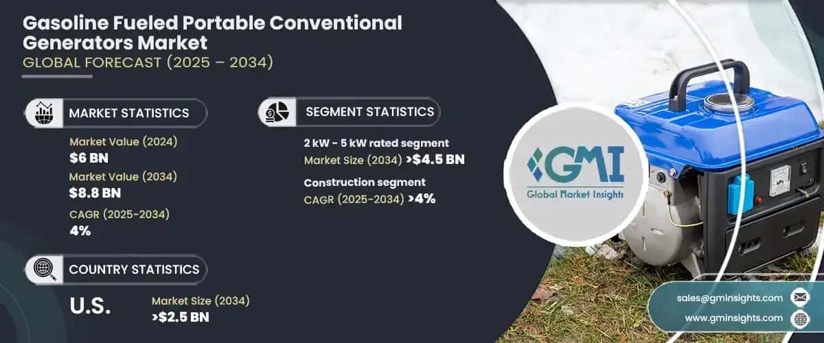 Gasoline Fueled Portable Conventional Generators Market