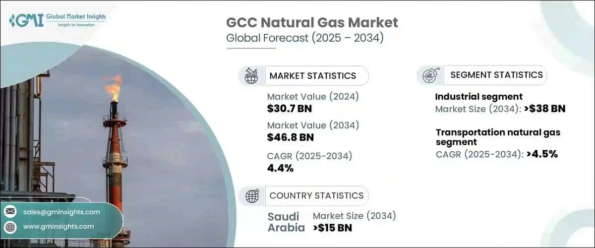 GCC Natural Gas Market