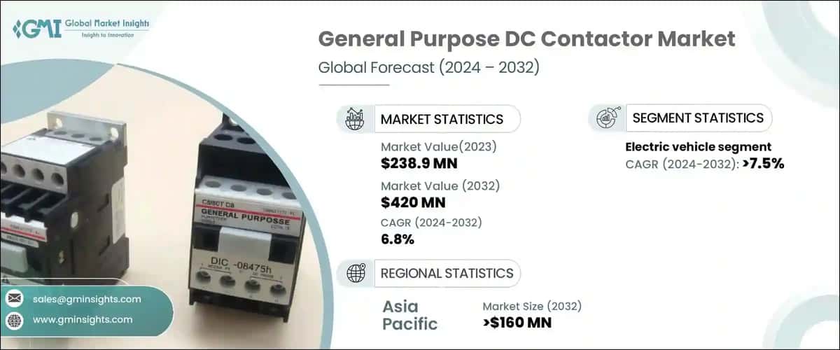 General Purpose DC Contactor Market