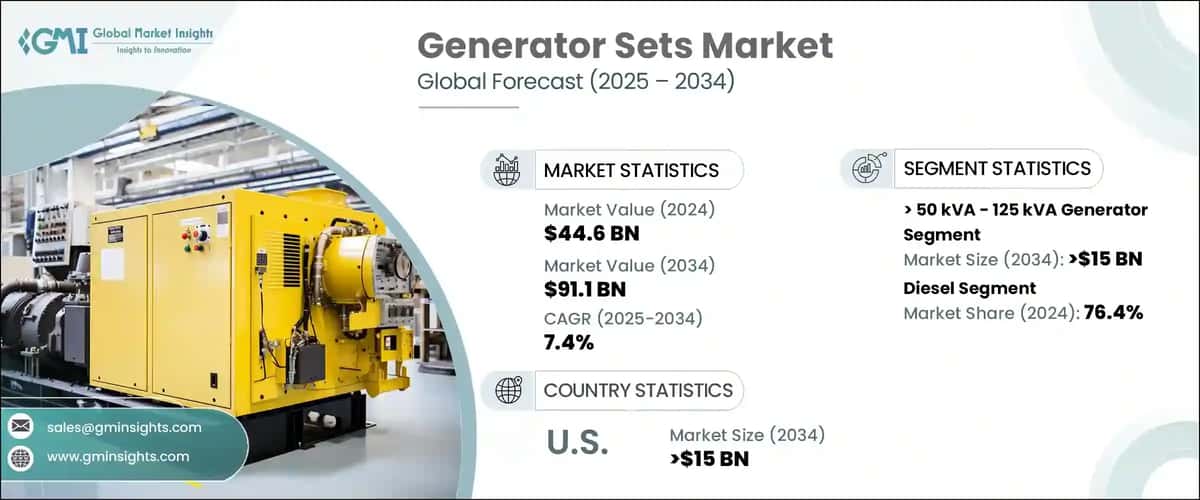 Generator Sets Market