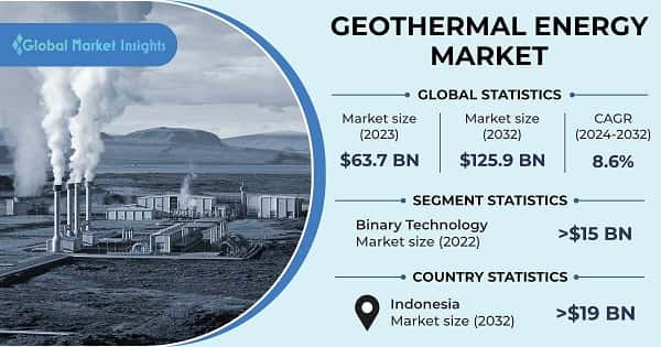 Geothermal Energy Market