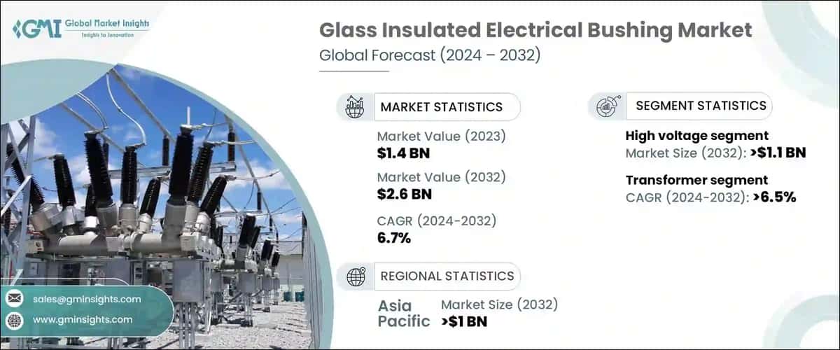 Glass Insulated Electrical Bushing Market