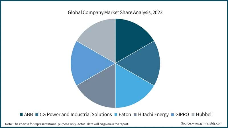 Global Company Market Share Analysis, 2023, (%)