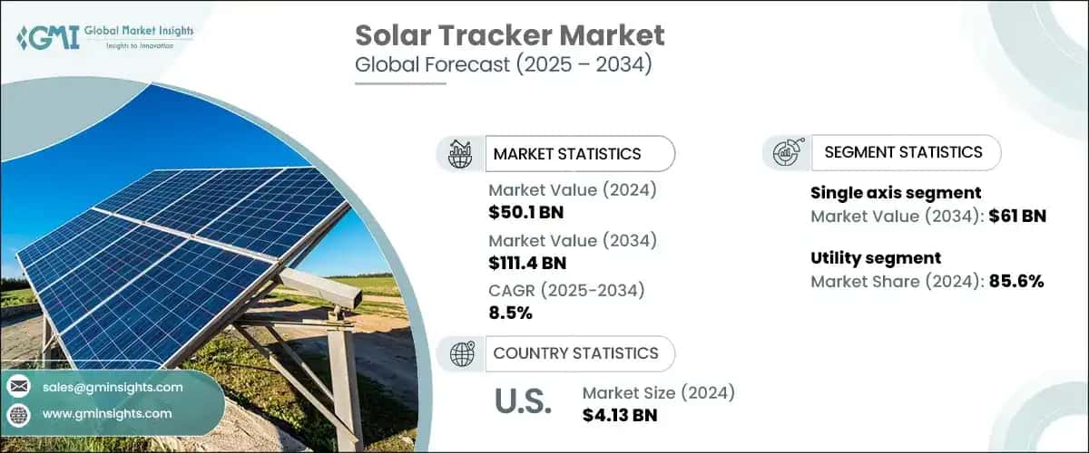 Solar Tracker Market