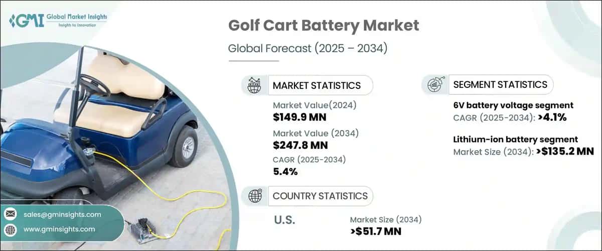 Golf Cart Battery Market
