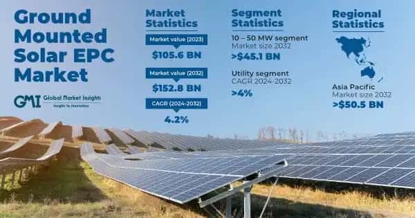 Ground Mounted Solar EPC Market