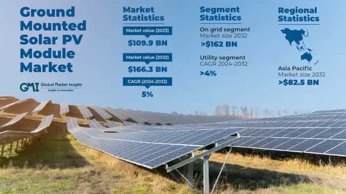 Ground Mounted Solar PV Module Market
