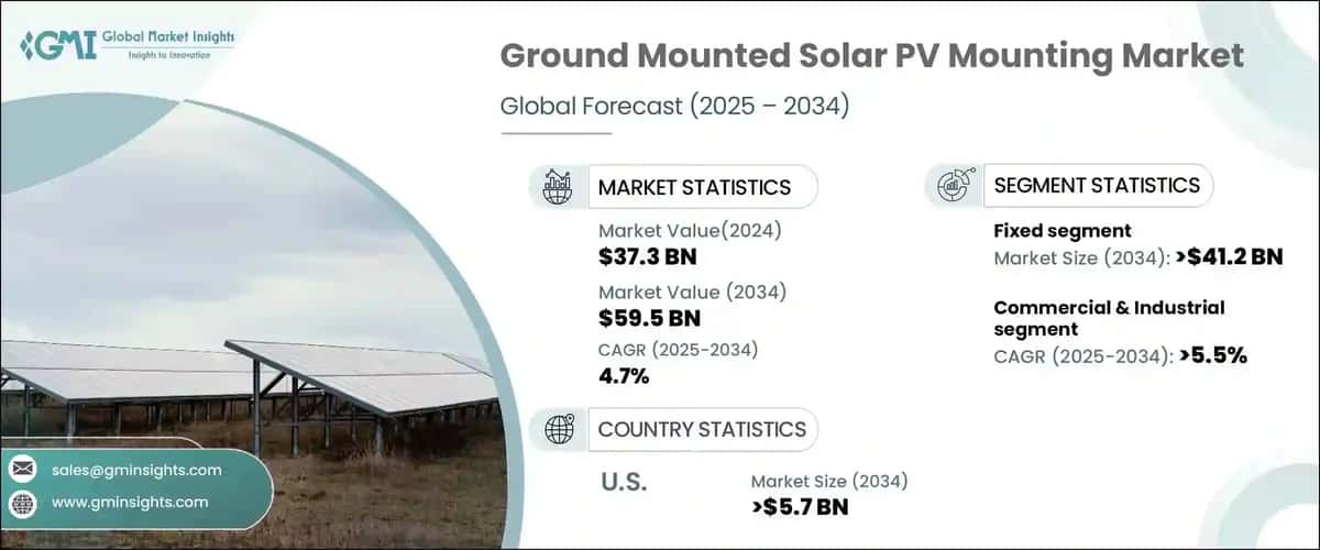 Ground Mounted Solar PV Mounting Systems Market