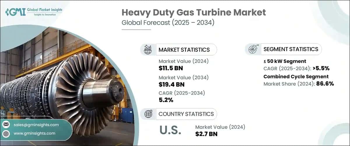 Heavy Duty Gas Turbine Market