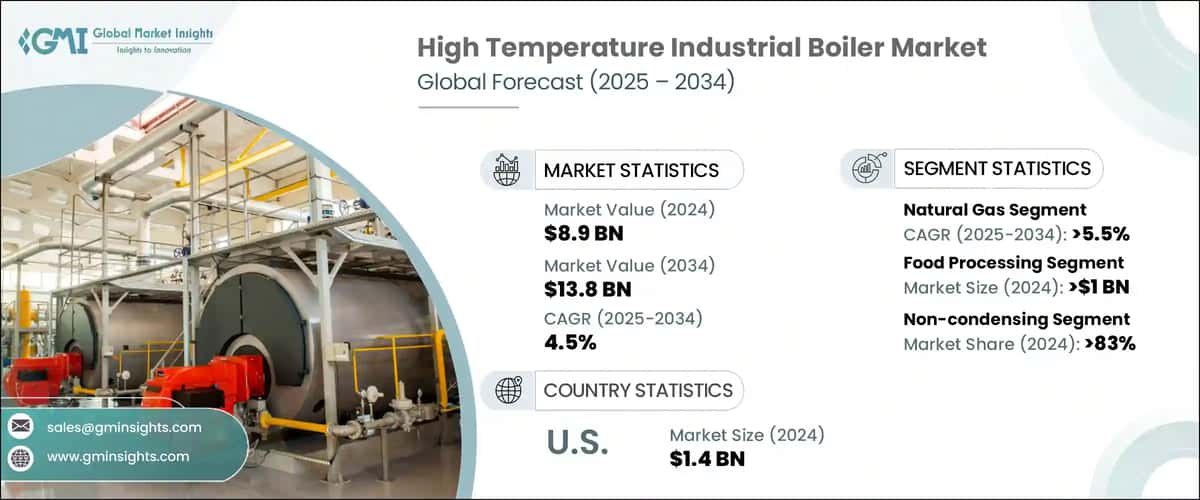 High Temperature Industrial Boiler Market