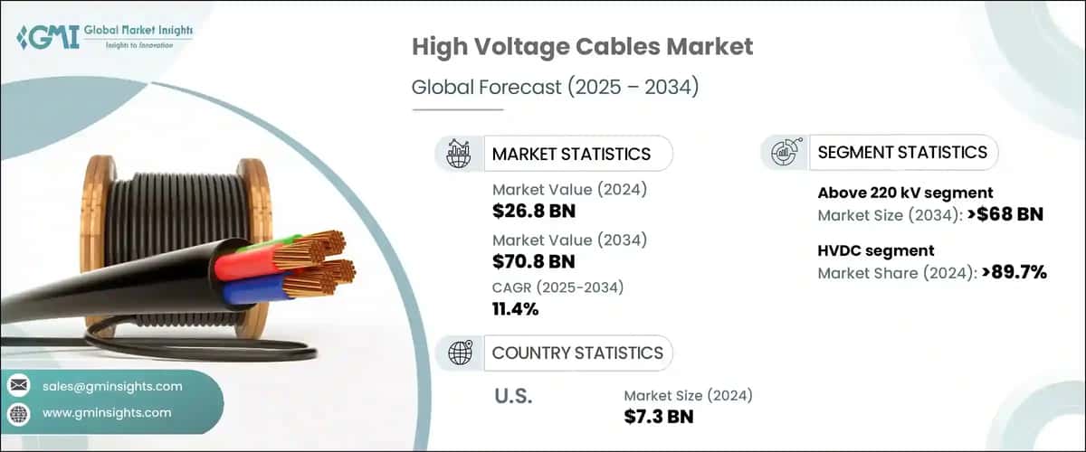 High Voltage Cable Market
