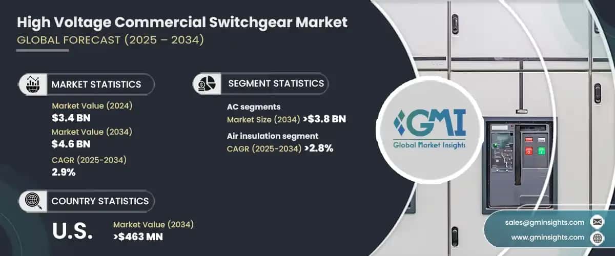 high voltage commercial switchgear market