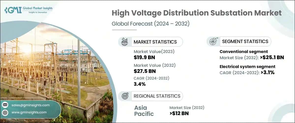 High Voltage Distribution Substation Market