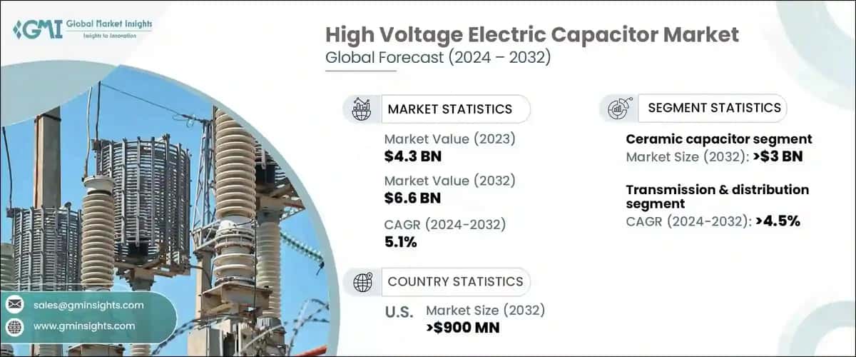 High Voltage Electric Capacitor Market