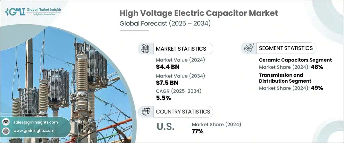 High Voltage Electric Capacitor Market