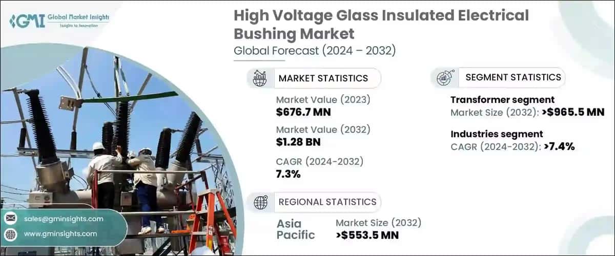 High Voltage Glass Insulated Electrical Bushing Market