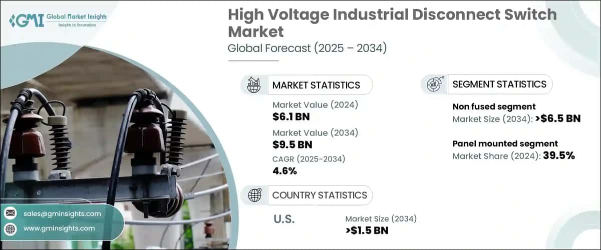 High Voltage Industrial Disconnect Switch Market