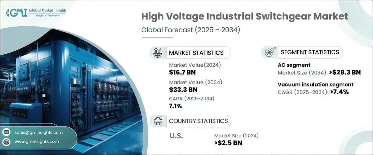 High Voltage Industrial Switchgear Market