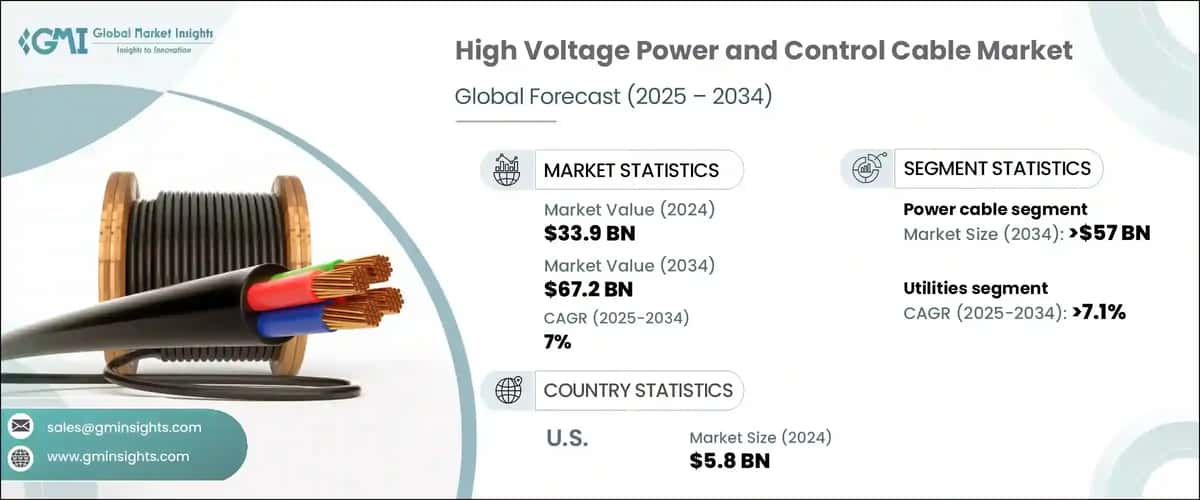 High Voltage Power and Control Cable Market