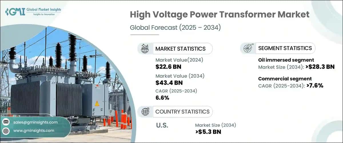 High Voltage Power Transformer Market