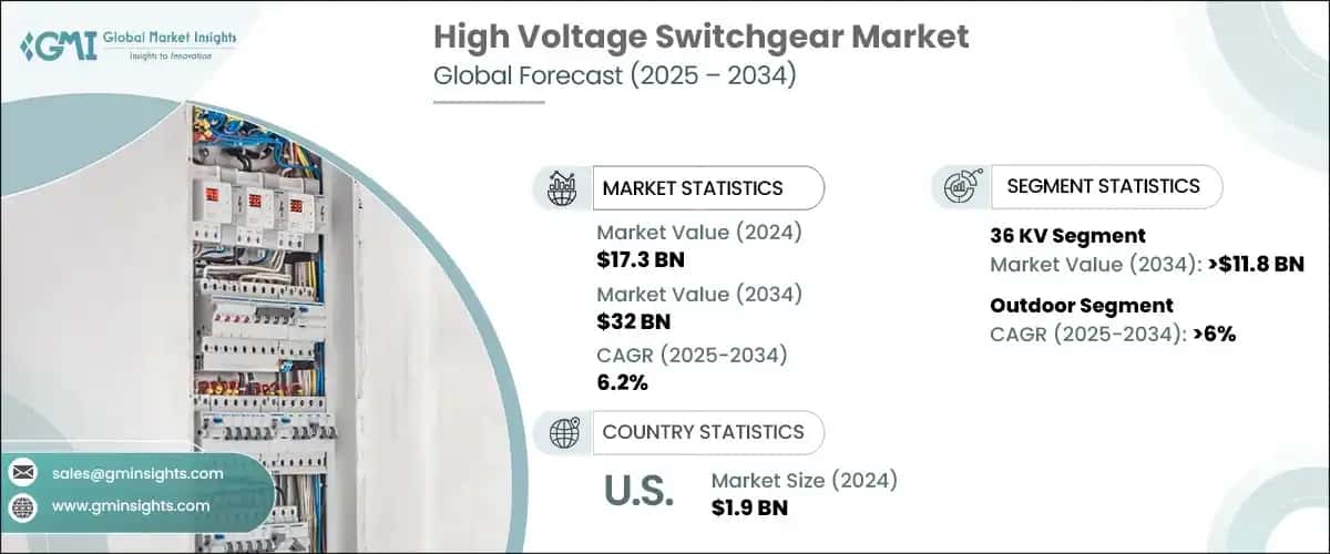 High Voltage Switchgear Market