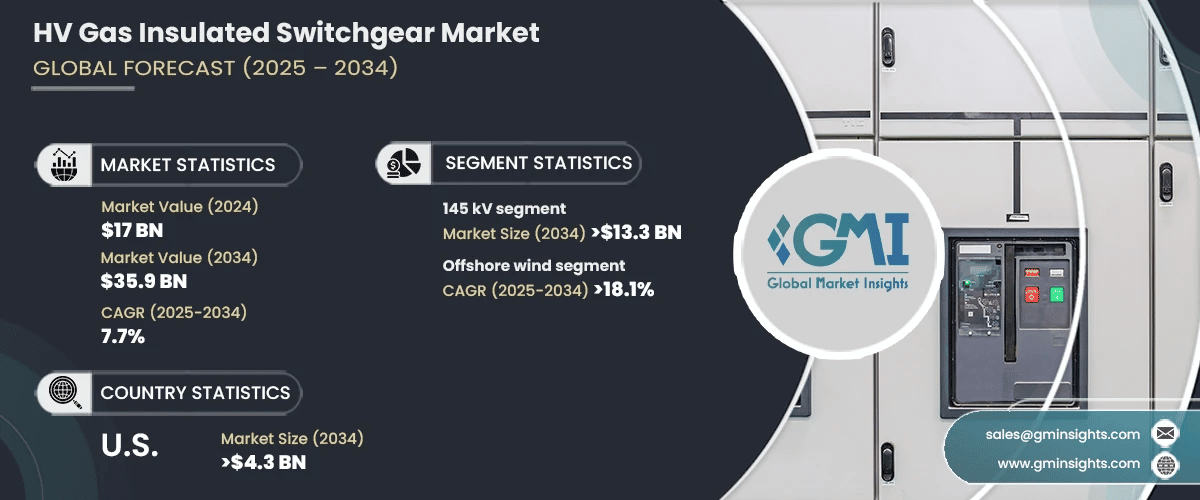 HV Gas Insulated Switchgear Market