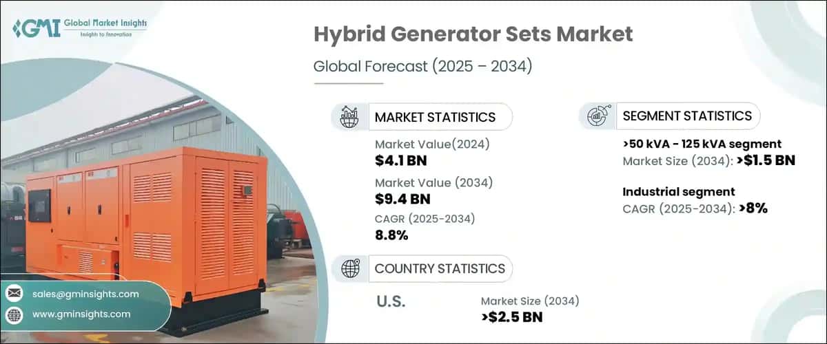 Hybrid Generator Sets Market