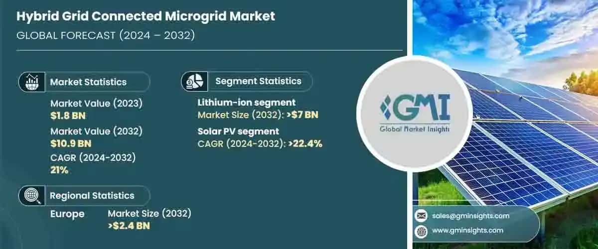 Hybrid Grid Connected Microgrid Market 
