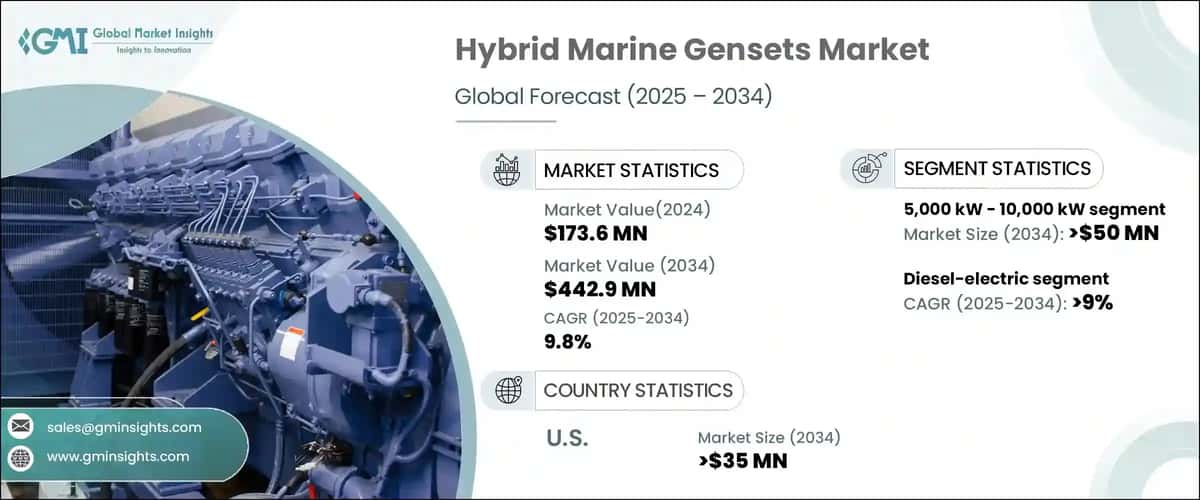 Hybrid Marine Gensets Market