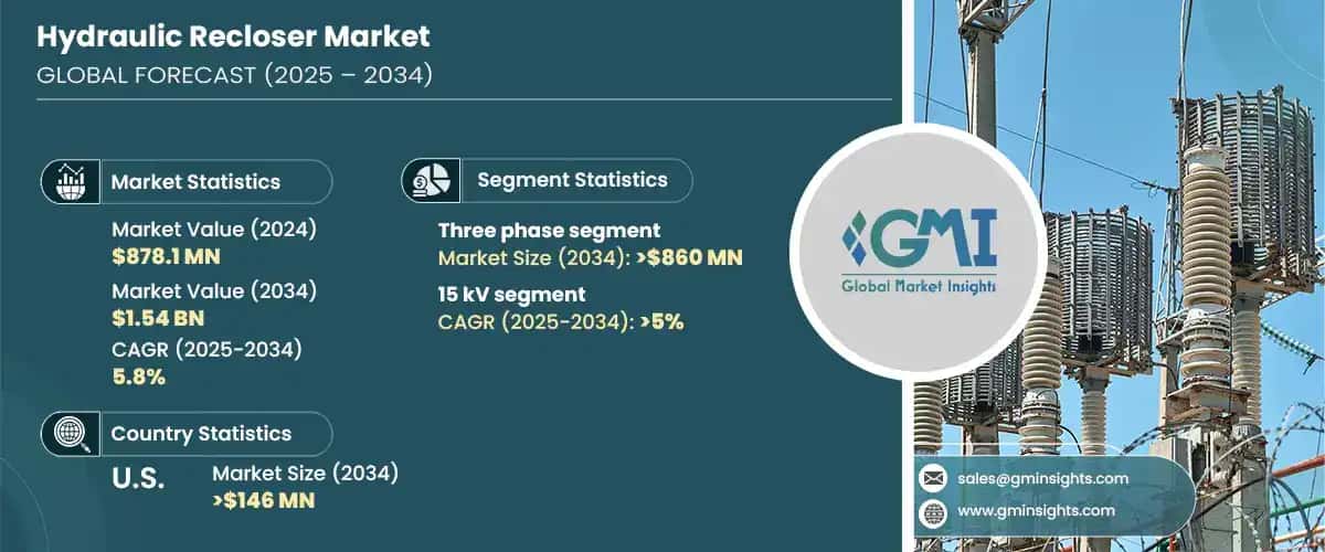 Hydraulic Recloser Market