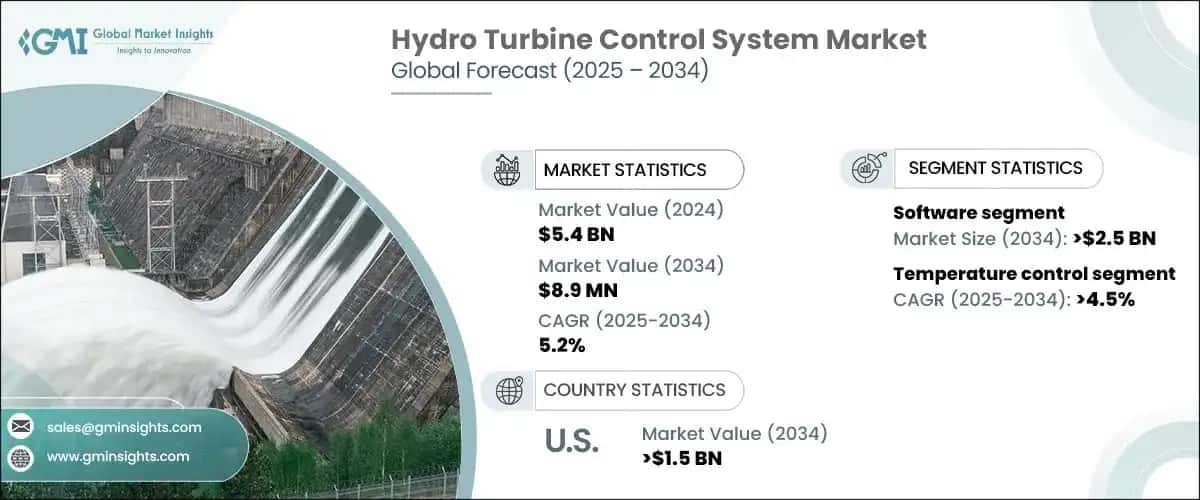 Hydro Turbine Control System Market