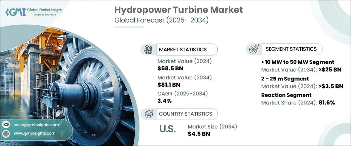 Hydropower Turbine Market