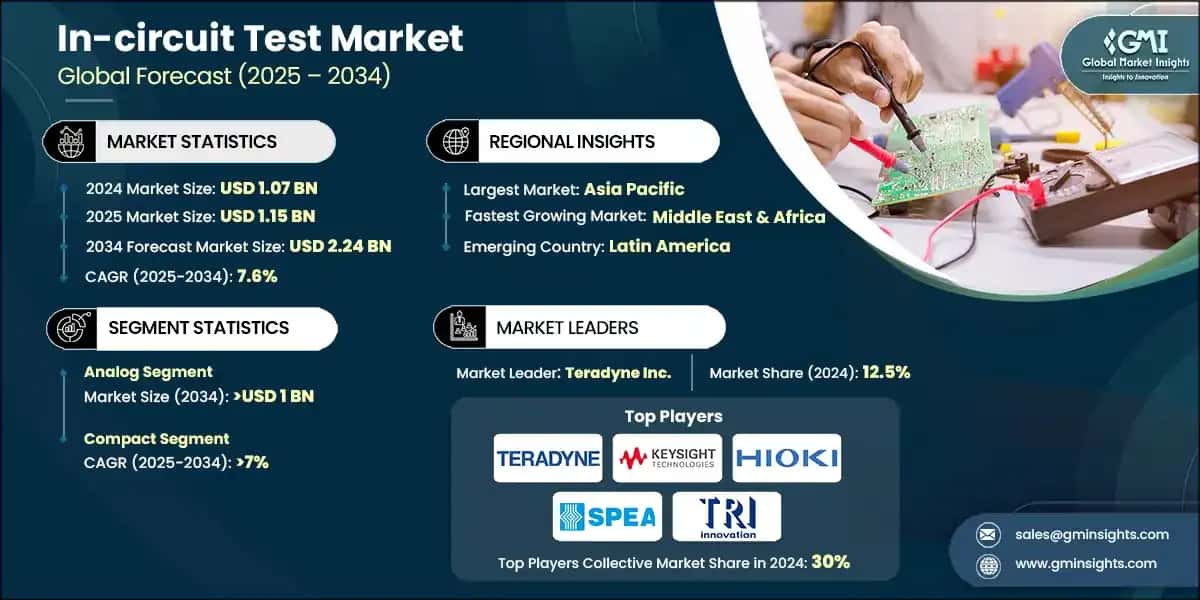 In-circuit Test Market