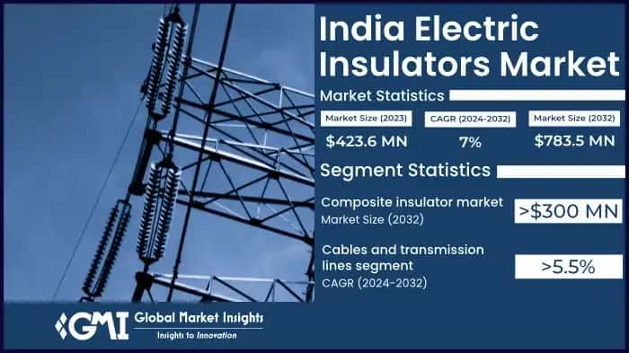 India Electric Insulators Market