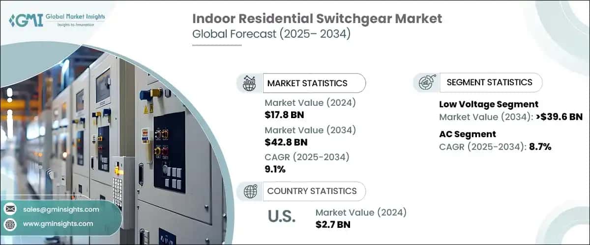 Indoor Residential Switchgear Market