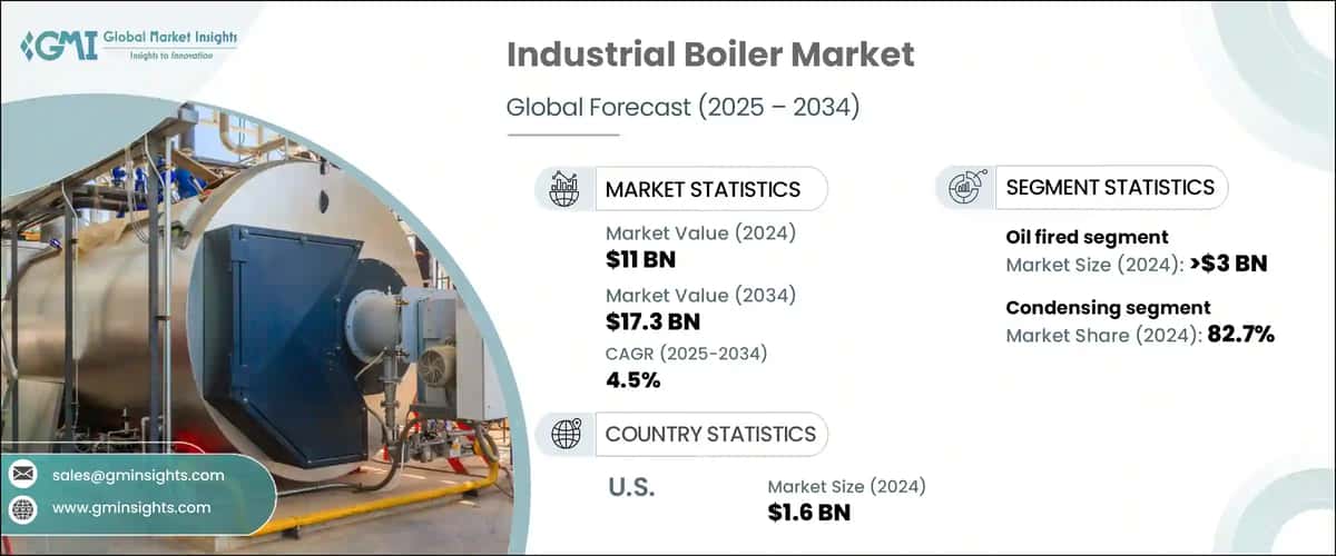 Industrial Boiler Market