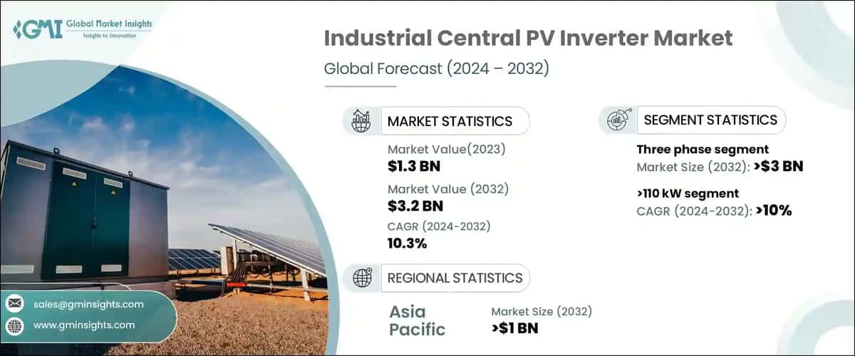 industrial central PV inverter market