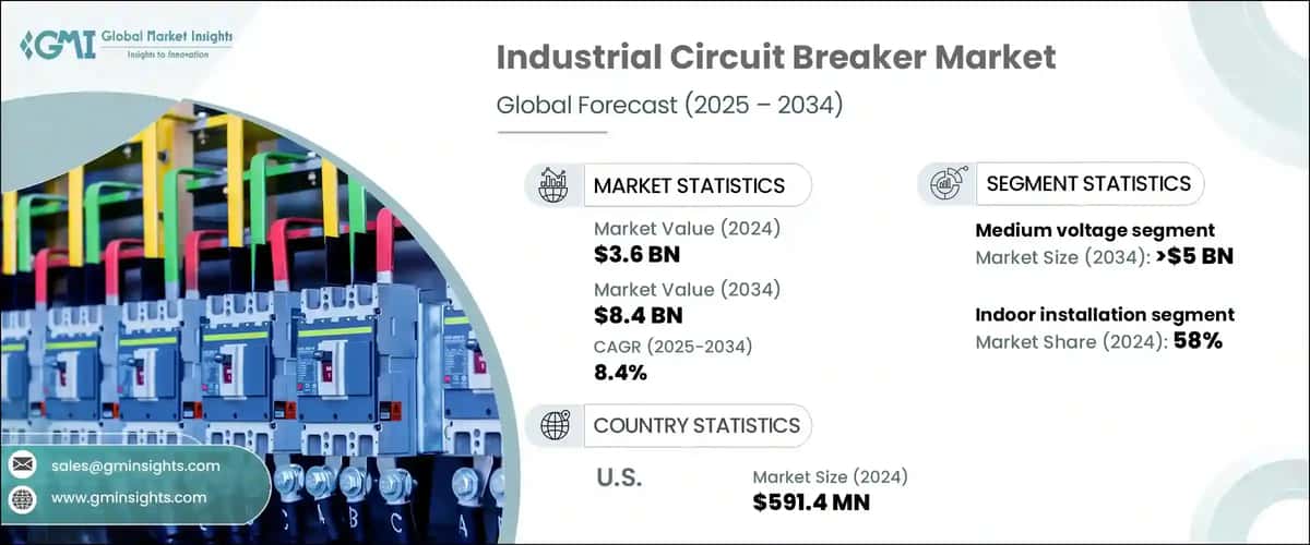 Industrial Circuit Breaker Market