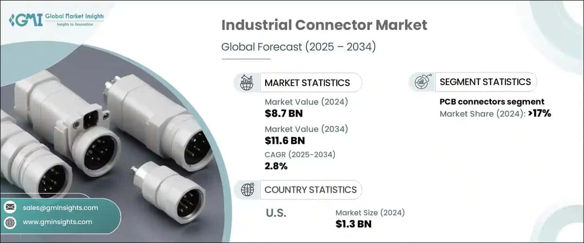 Industrial Connector Market