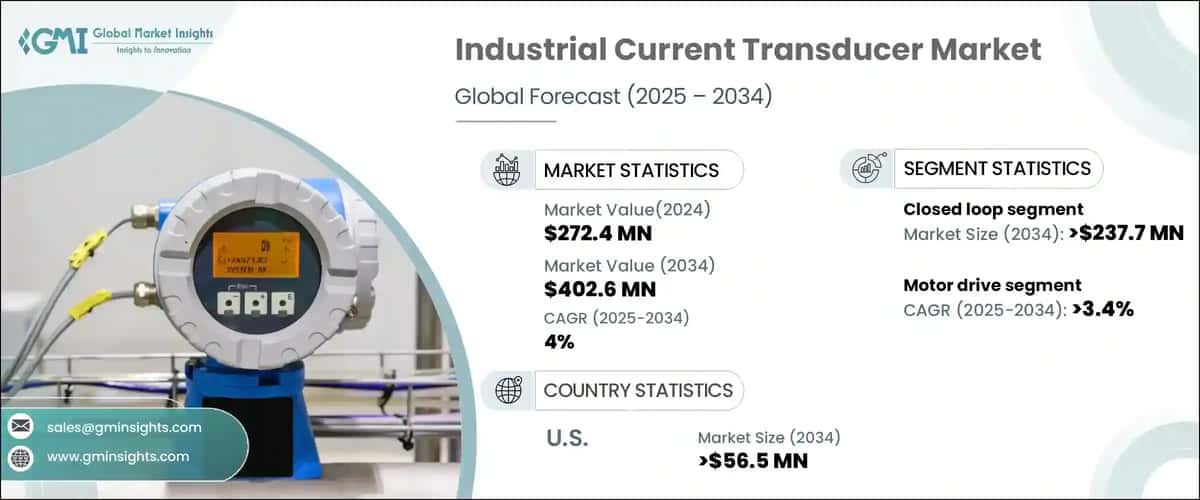 Industrial Current Transducer Market