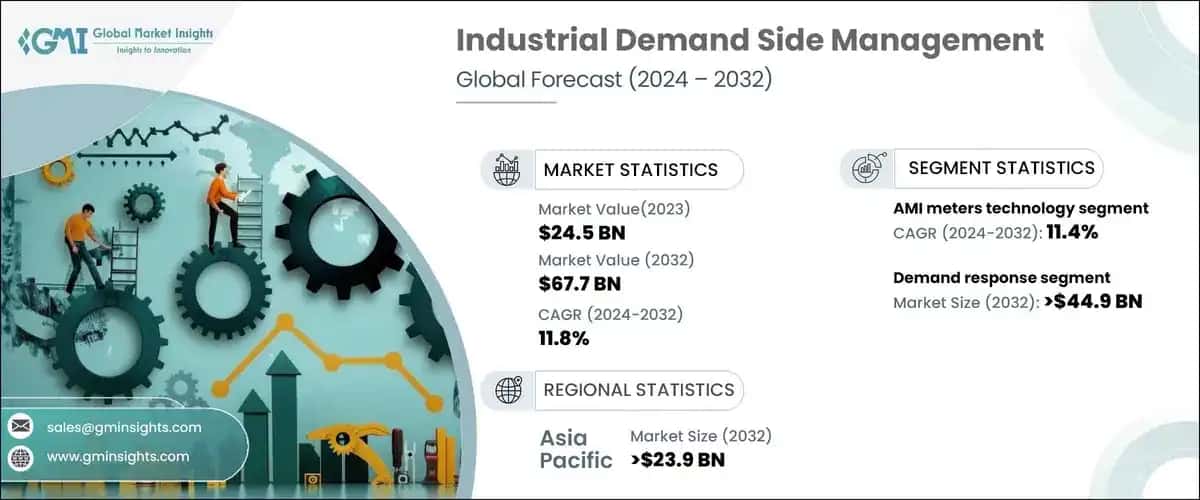 Industrial Demand Side Management Market