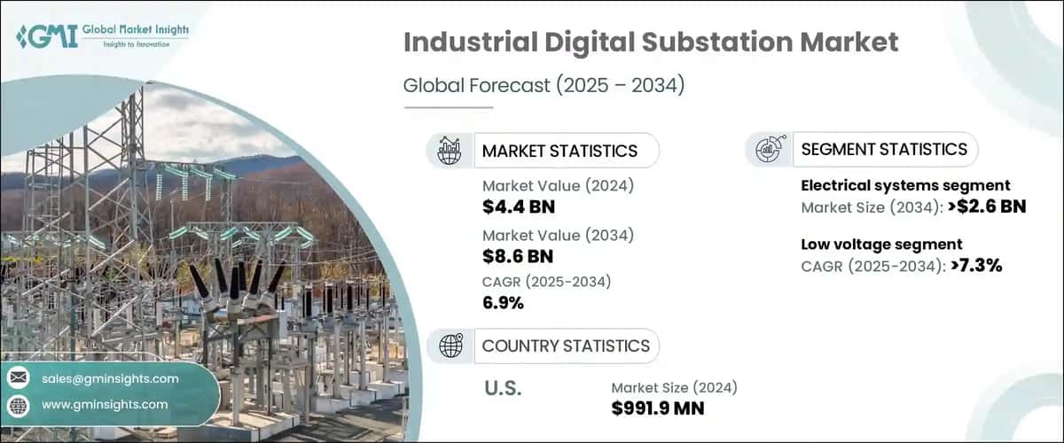 Industrial Digital Substation Market