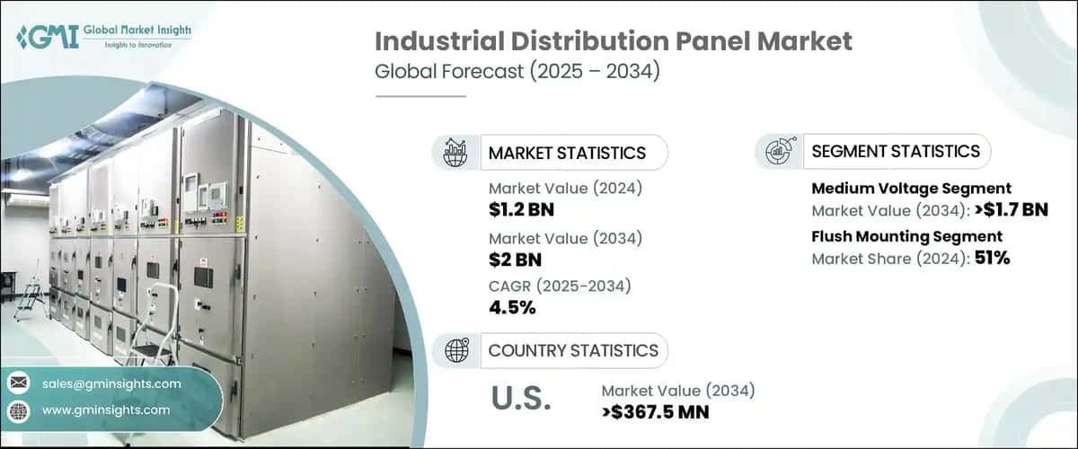 Industrial Distribution Panel Market