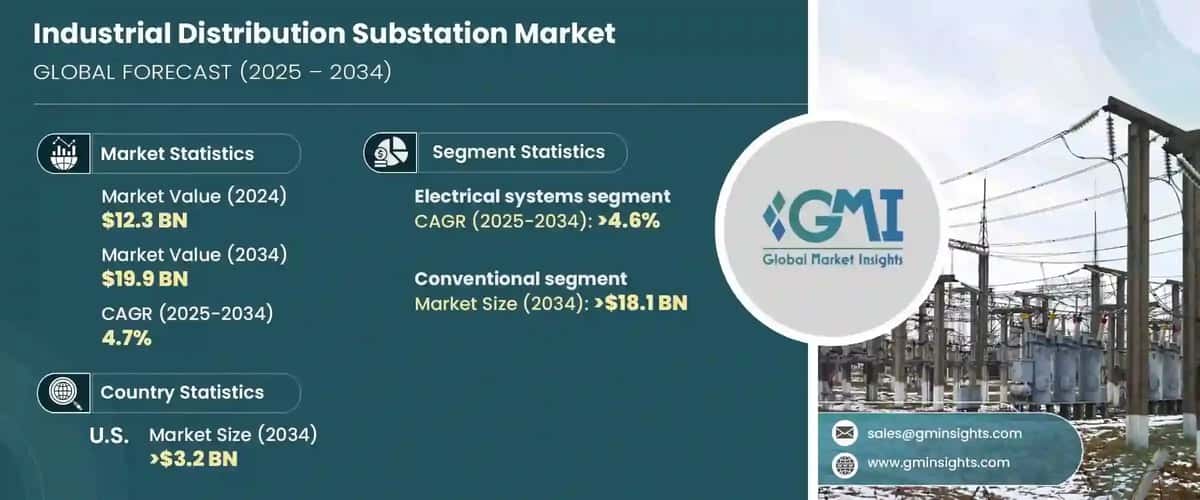 Industrial Distribution Substation Market