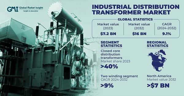 Industrial Distribution Transformer Market 