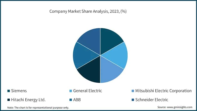 Company Market Share Analysis, 2023, (%)