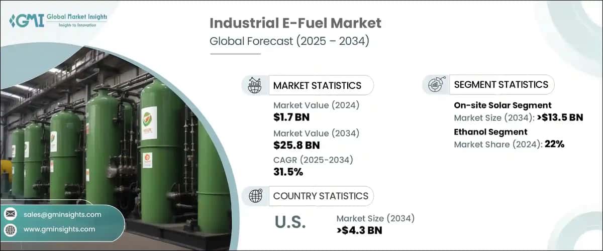 Industrial E-Fuel Market