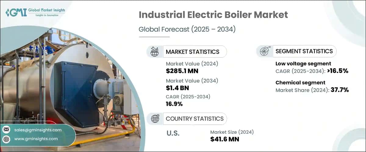 Industrial Electric Boiler Market