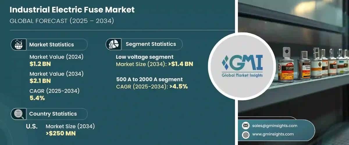 Industrial Electric Fuse Market