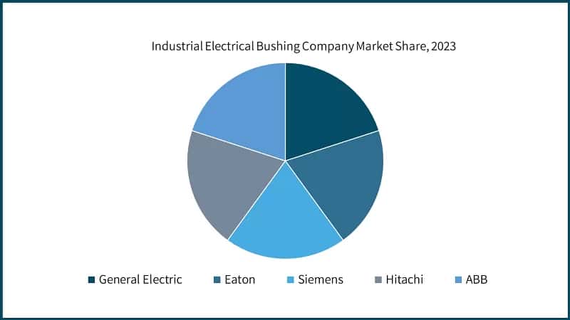 Industrial Electrical Bushing Company Market Share, 2023